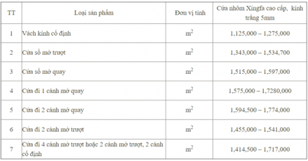 Giá cửa nhôm Xingfa nhập khẩu chính hãng